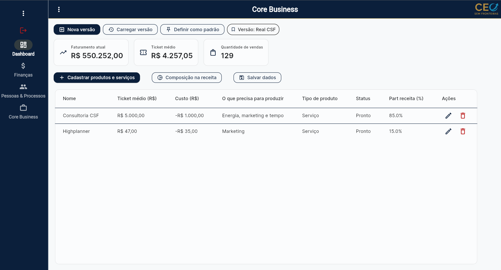 Painel Core Business da HighPlanner