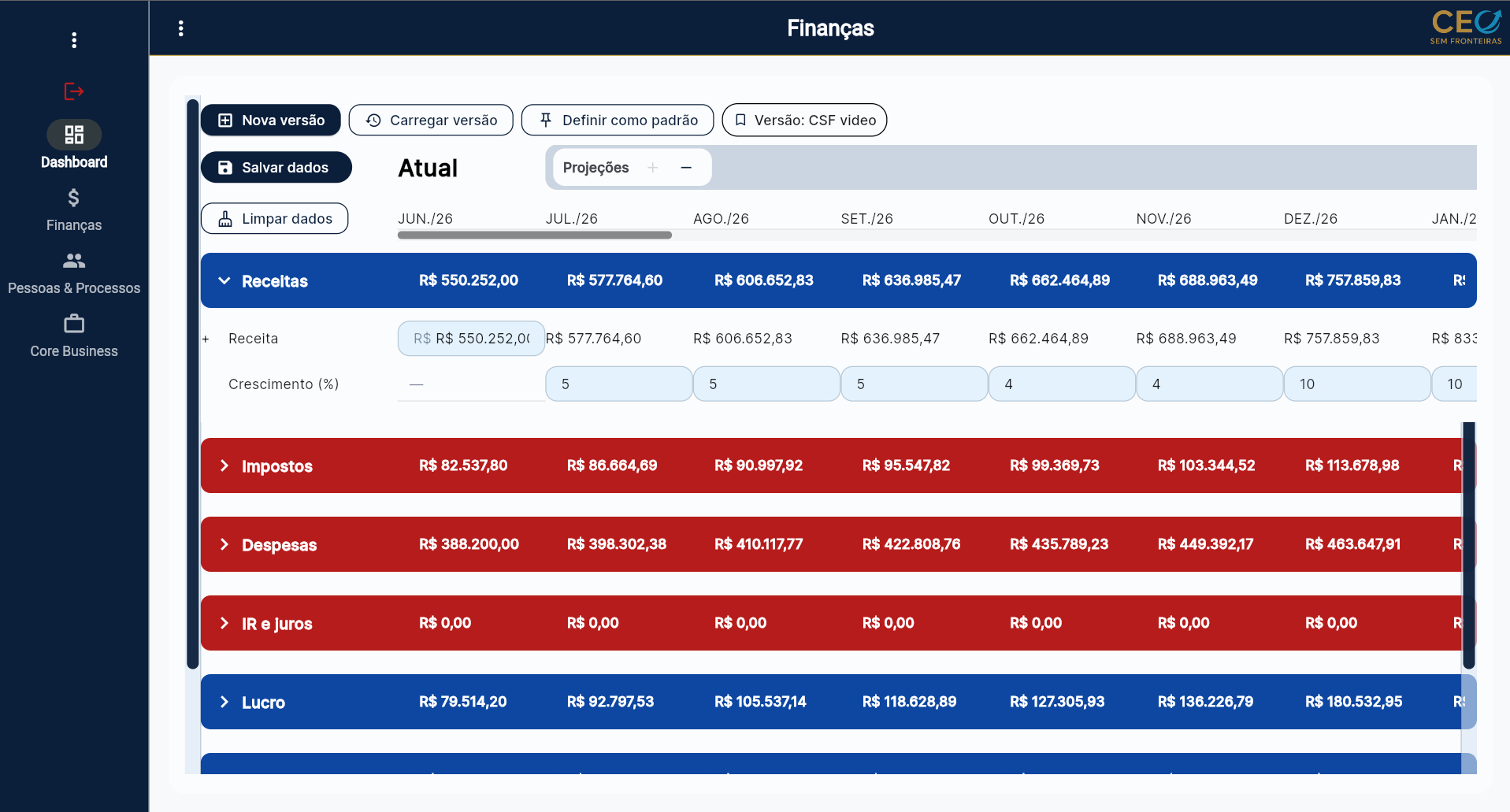 Painel Finanças da HighPlanner com projeção mês a mês