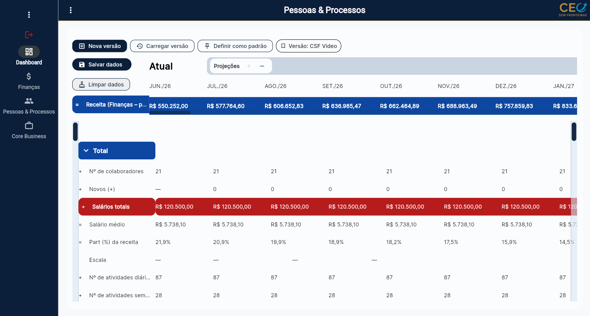 Painel Pessoas e Processos da HighPlanner